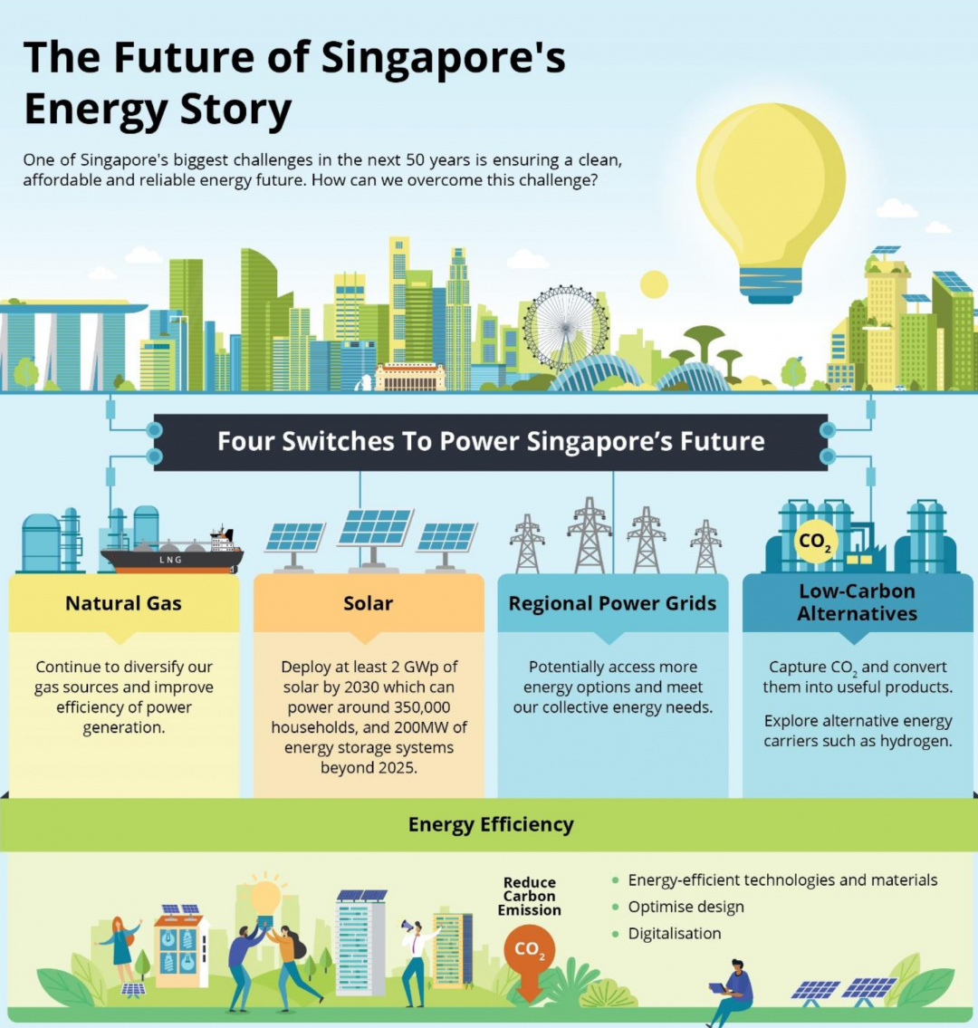 WHY SOLAR? | Association of Aerospace Industries (Singapore)